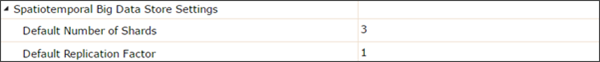 Spatiotemporal Data Store Settings